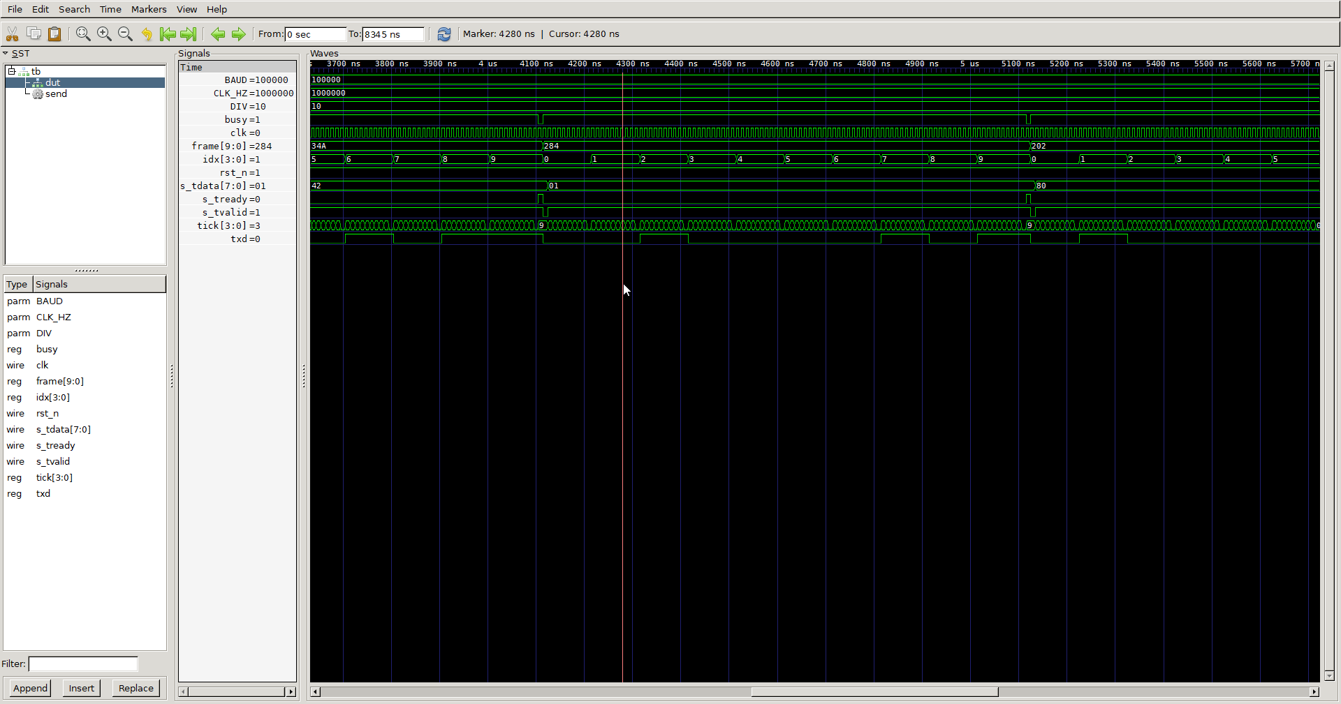 GTKWave screenshot zoomed into a few microseconds of the UART TX simulation, showing the AXI-Stream handshake — s_tvalid and s_tready pulsing high together for one clock as each byte is accepted — and the idx bit counter running 0 to 9 while txd shifts the frame out one bit per baud period.